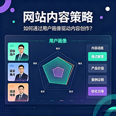 黄山区建站-网站内容策略：如何通过用户画像驱动内容创作？