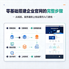 黄山建站-零基础搭建企业官网的完整步骤