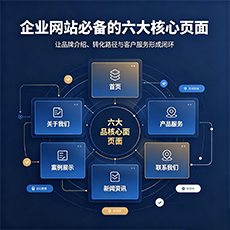黄山建站-企业网站必备的六大核心页面