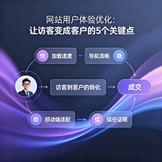 黄山区建站-网站用户体验优化：让访客变成客户的5个关键点